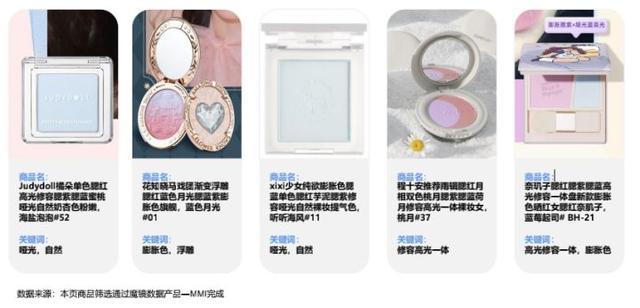 美白身体乳不流白汗