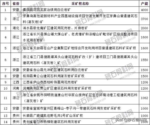 砂石骨料网下载