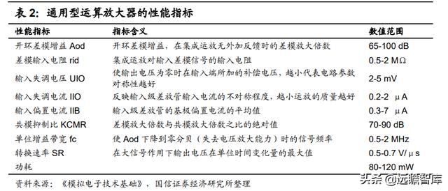 模拟芯片：连接物理与数字世界的桥梁，市场规模将超700亿美元