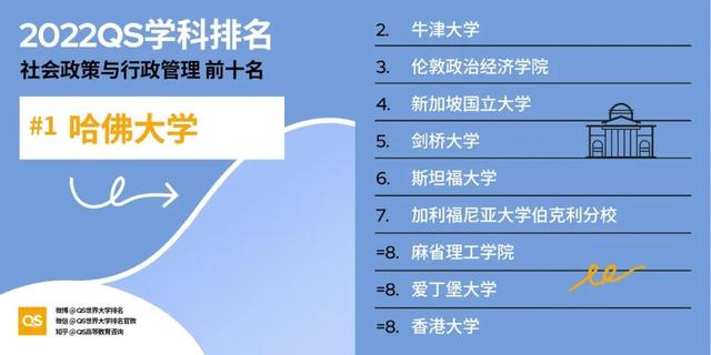 留学选校重要参考：最新QS世界大学学科排名发布