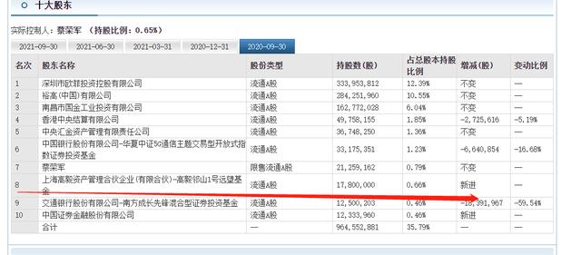 三一重工，海康威视复盘：第一私募抄底被套？冯柳重仓意欲何为？