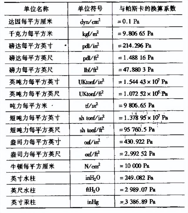 常用压力单位如何换算（标准大气压是多少毫米汞柱）