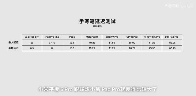 多维度实测同价位热门平板，绿厂首款平板表现合格吗？