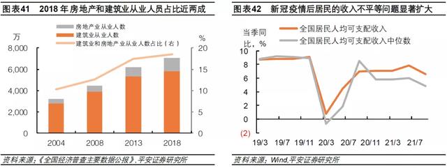 钟正生：差序格局下的高质量发展——2022年中国经济展望