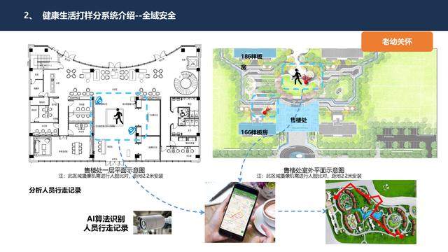 4.27.2-智慧社区智能化系统详细规划设计方案