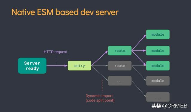 用 vite 2 平滑升级 vue 2 + webpack 项目实战