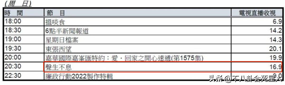 上线两天，播放量破3亿，连TVB都沦陷，这档王炸综艺绝了