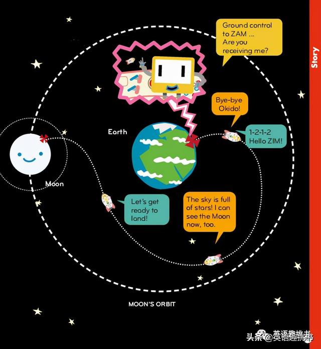 低龄孩子用的STEM杂志也有了，恰当的科普广度和深度才最吸引人