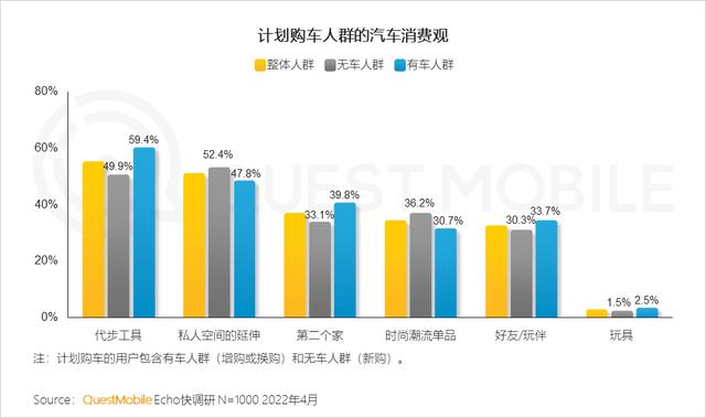 新能源汽车广告投放增大，汽车“消费品”化趋势显现