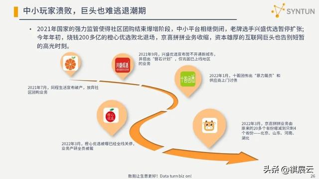 干货分享：2022年电商行业发展分析报告