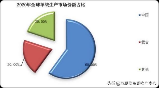 “羊绒羊毛大衣.手机”上线京东拍卖平台 看一眼就记住的品牌