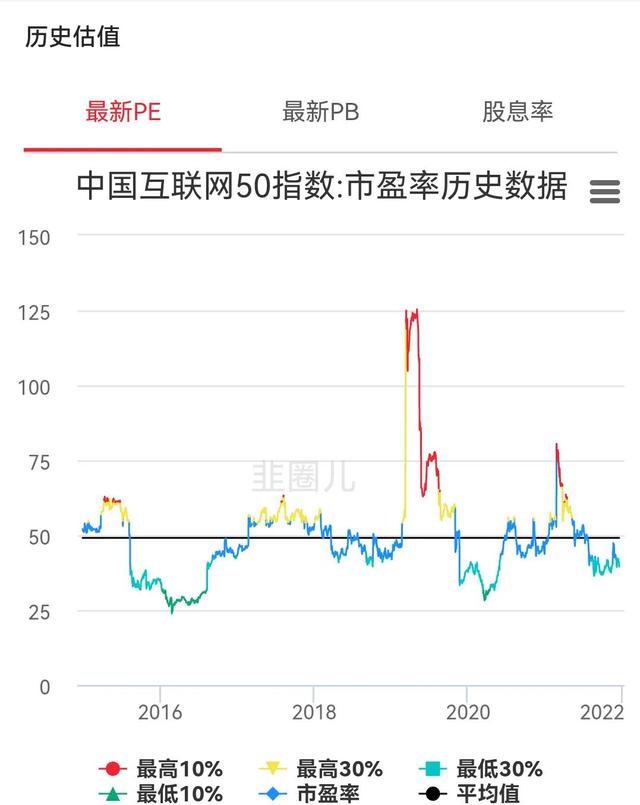 现在中概互联网是个历史级别机会，不次于2018年底的创业板