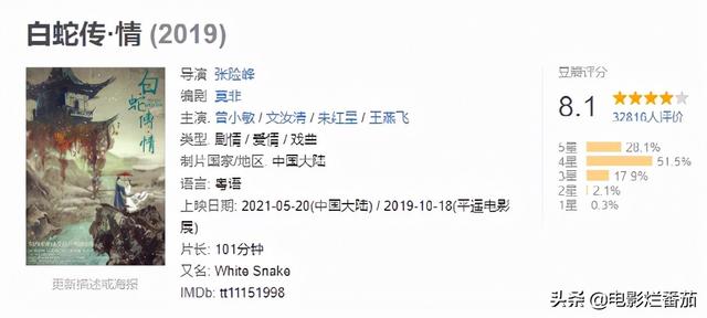 电影评分排行榜，2021最好电影长津湖？