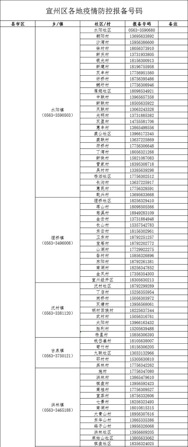 关于1例外省途经我区新冠肺炎无症状感染者及活动轨迹的通告