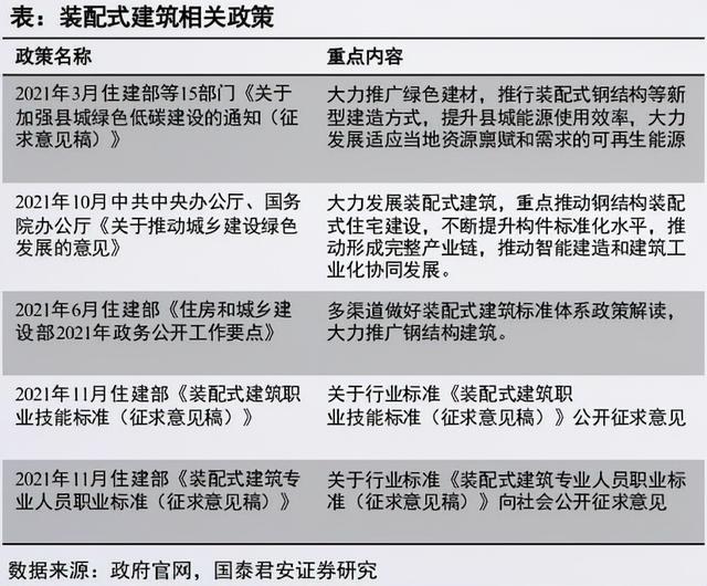 国外建筑工程3-5年发展思路