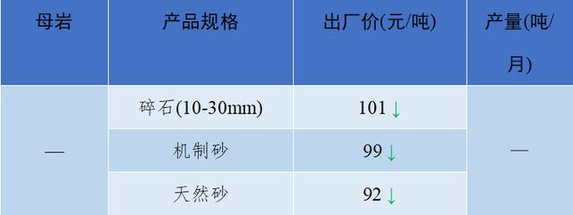 砂石骨料最新报价
