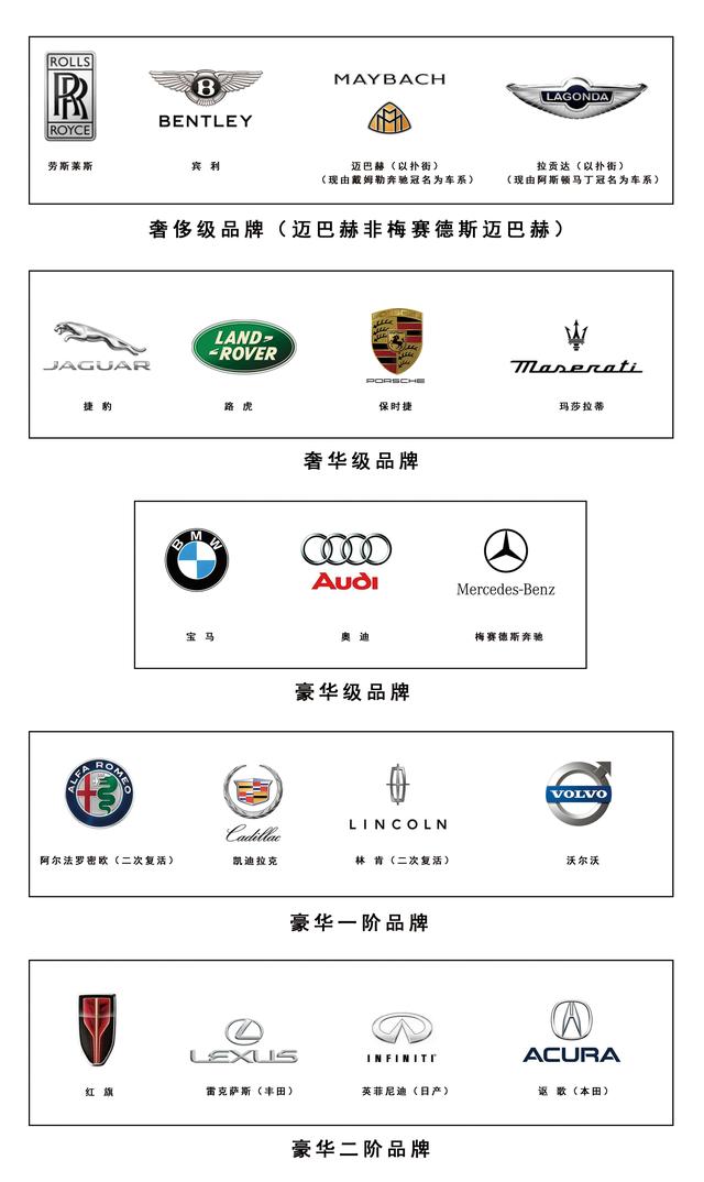 汽车品牌档次划分图片
