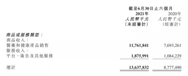 阿里健康、京东健康遭遇估值杀，互联网医疗养成还要多少年？