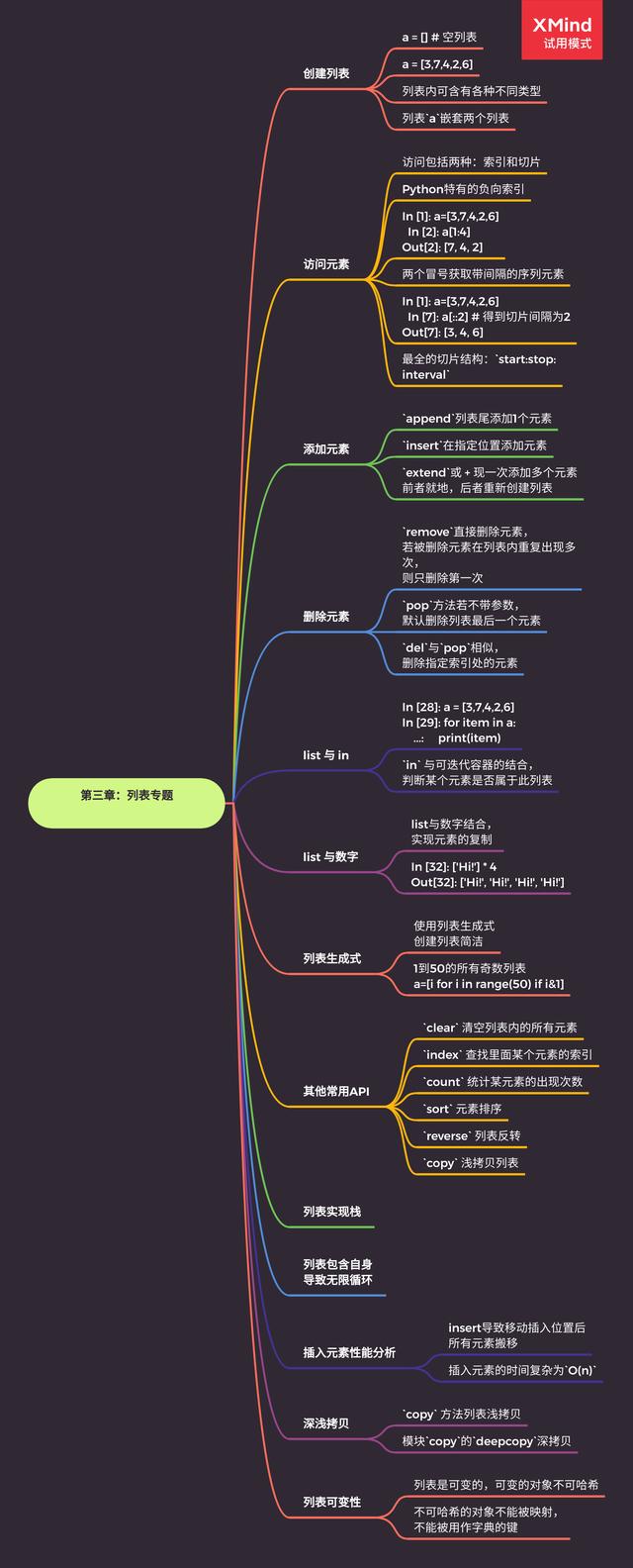 字节大佬总结的最详细Python知识图谱，一目了然，轻松学Python