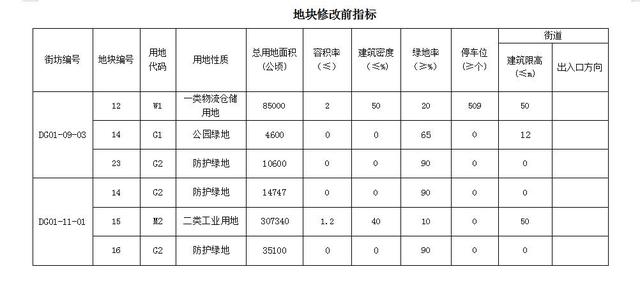 备受关注！兰州二热原址重量级项目“润兰之城”来了4