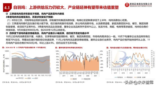 农林牧渔业2022年投资策略:种业、生猪、肉禽、疫苗行业分析