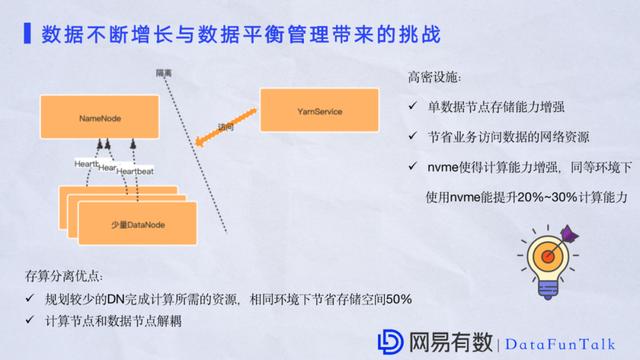 祝江华:网易大数据平台HDFS性能优化实践