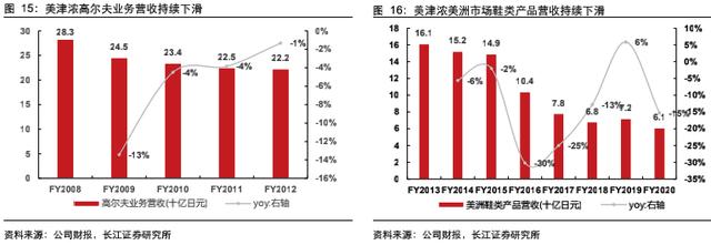 日本运动服装品牌十大排名（日本运动服饰十大名牌）