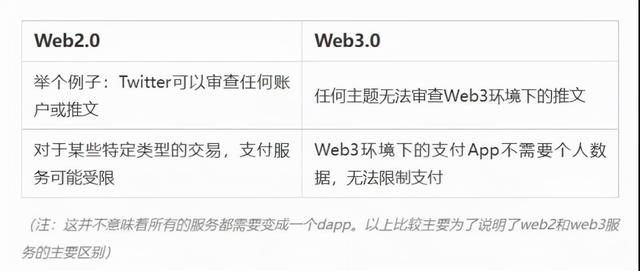 web密码是什么意思啊