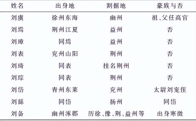 时而刺史，时而州牧：汉代三国，中央与地方权力博弈的“晴雨表”