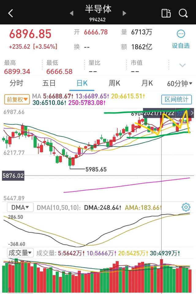 周末消息放出利好，下周该如何操作