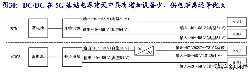 云涌科技研究报告：智慧电网守护者，拐点已至