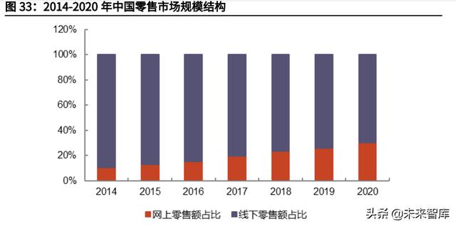 云计算IaaS行业深度研究：云计算基础设施迈入新“黄金十年”-第20张图片-9158手机教程网