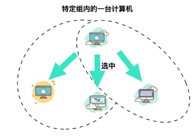 计算机网络基础知识总结，就这一篇了