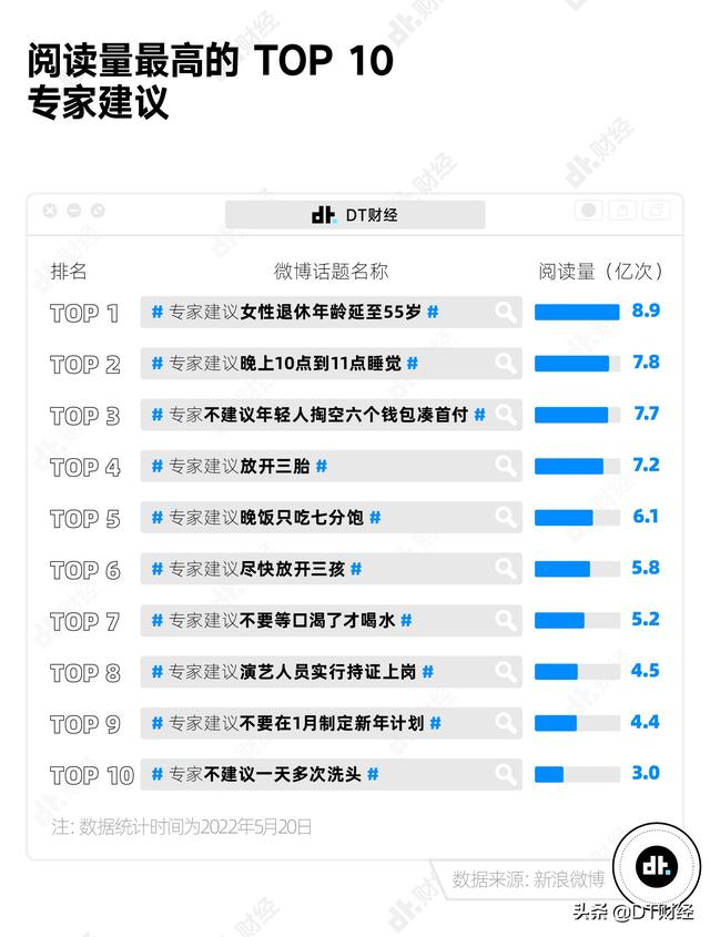 2022-05-24 年轻人为什么反感“专家建议”