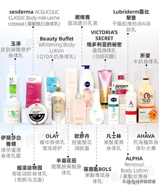 olay身体乳销量