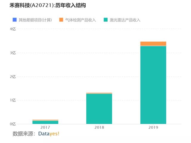 新能源汽车下半场战事开启：哪些公司有望获益？
