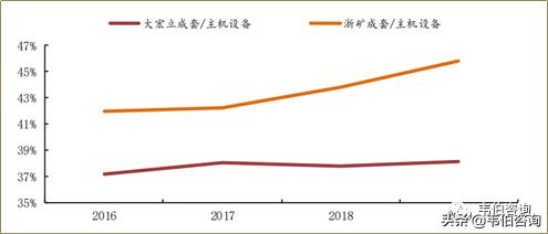 大宏立老式制砂机油压多少正常