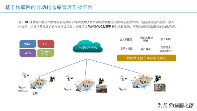 基于5G智能仓储应用方案.精选「PPT」