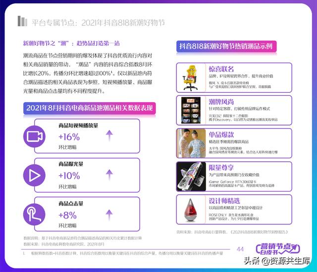 2022궶ӪƤ飨ȫӪ+Ӫٻ滮