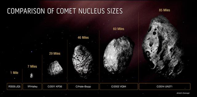 有史以来最大彗星正飞向太阳系！会撞上地球吗？