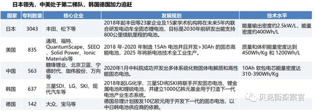 动力电池战国时代，谁能继续存活？