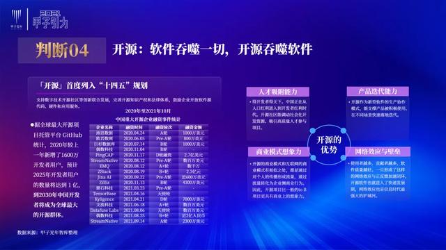 张一甲：2021中国数字经济50条判断 | 甲子引力大会