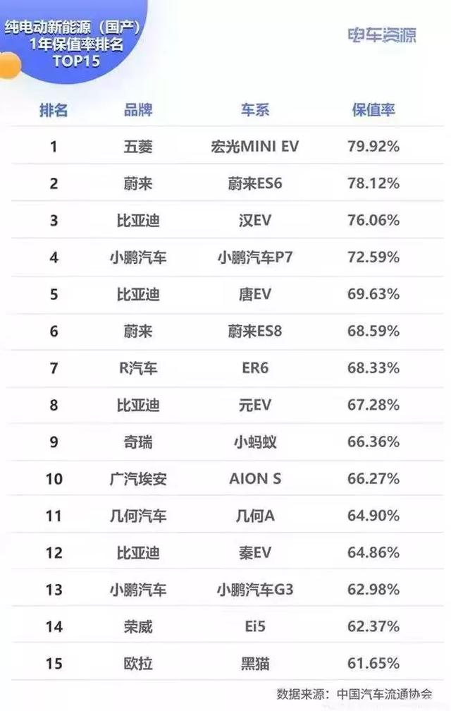 为何不买电动车？为何不食肉糜？