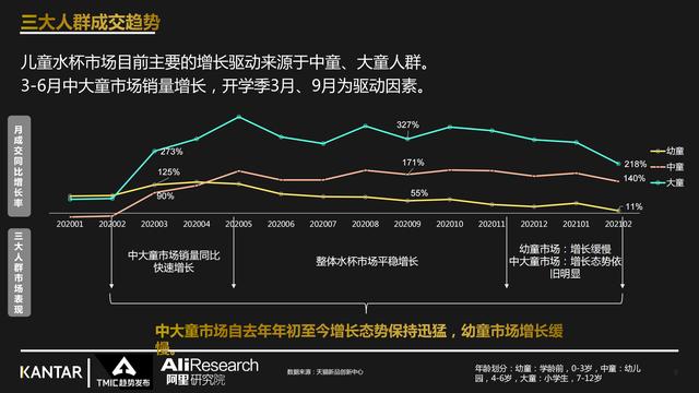 2021年儿童水杯行业最新趋势报告