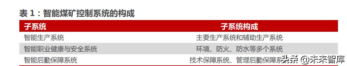 矿用门禁系统制造厂家