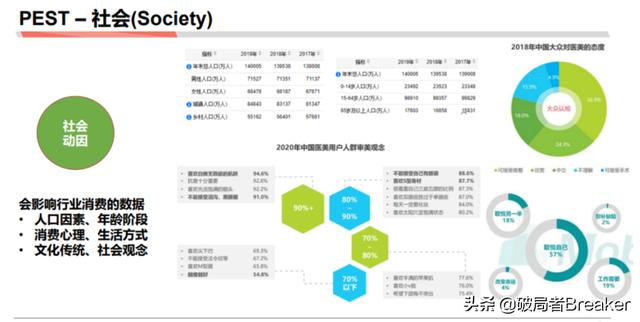 5个步骤教你如何快速分析一个行业