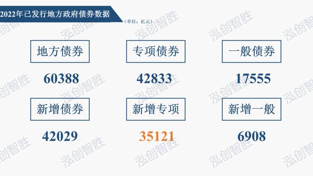 今年专项债规模「公开发行次级公司债券」