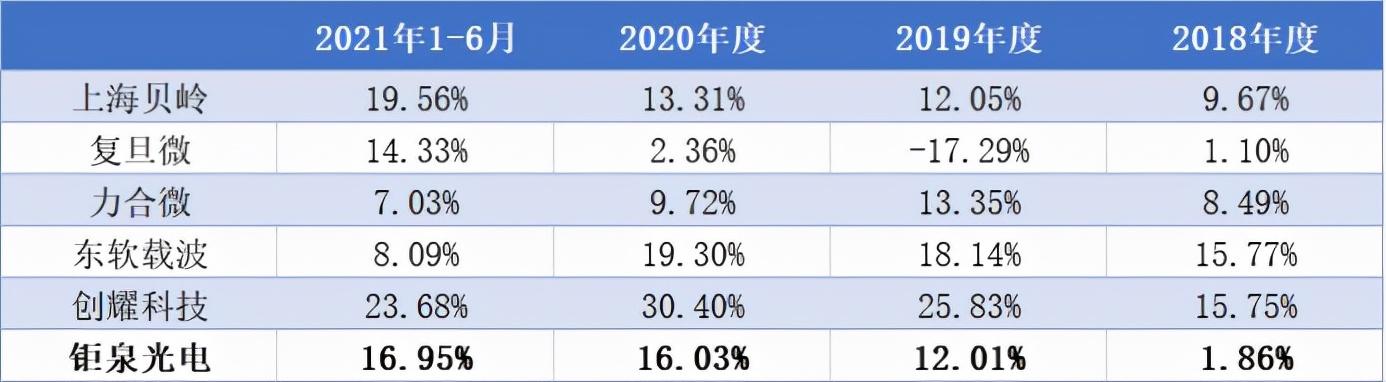 钜泉光电：电能计量芯片设计起家 丰收与否靠“两网”-第4张图片-9158手机教程网