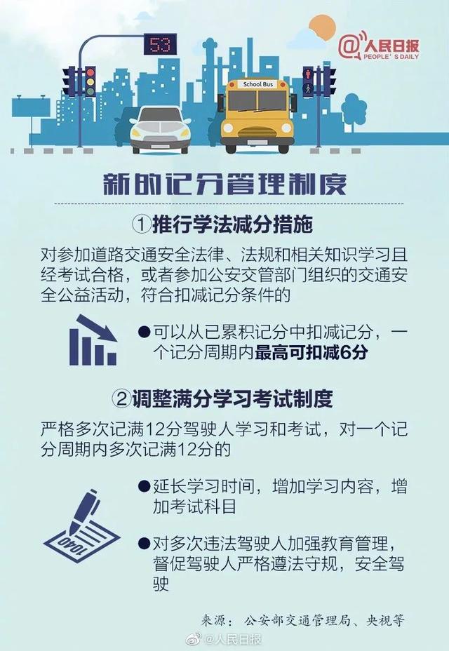驾驶人收好｜6项交通新措施4月起实施