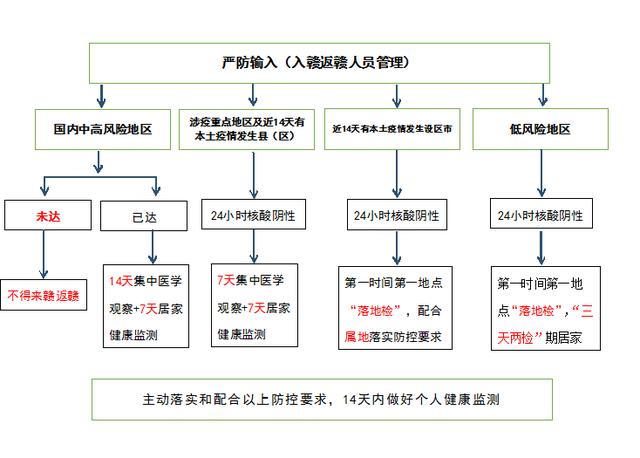刚刚，江西疾控发布新冠疫情紧急风险提醒！